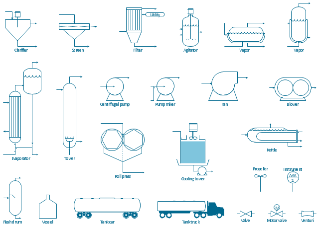 Process Engineering